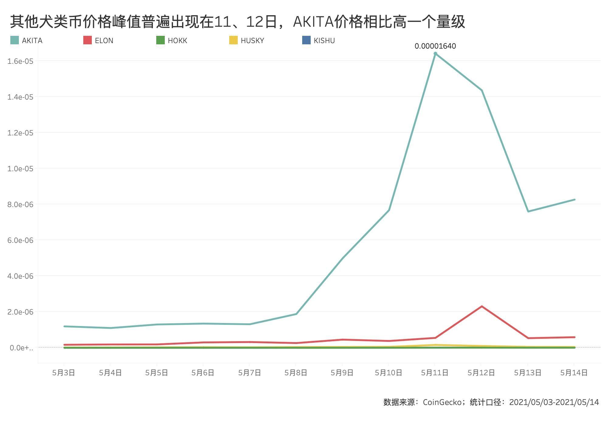 希布狂欢节快结束了吗？谁在短期牛市中获利？ - 第4张  | 比特币-比特币价格-比特币行情交易交流平台