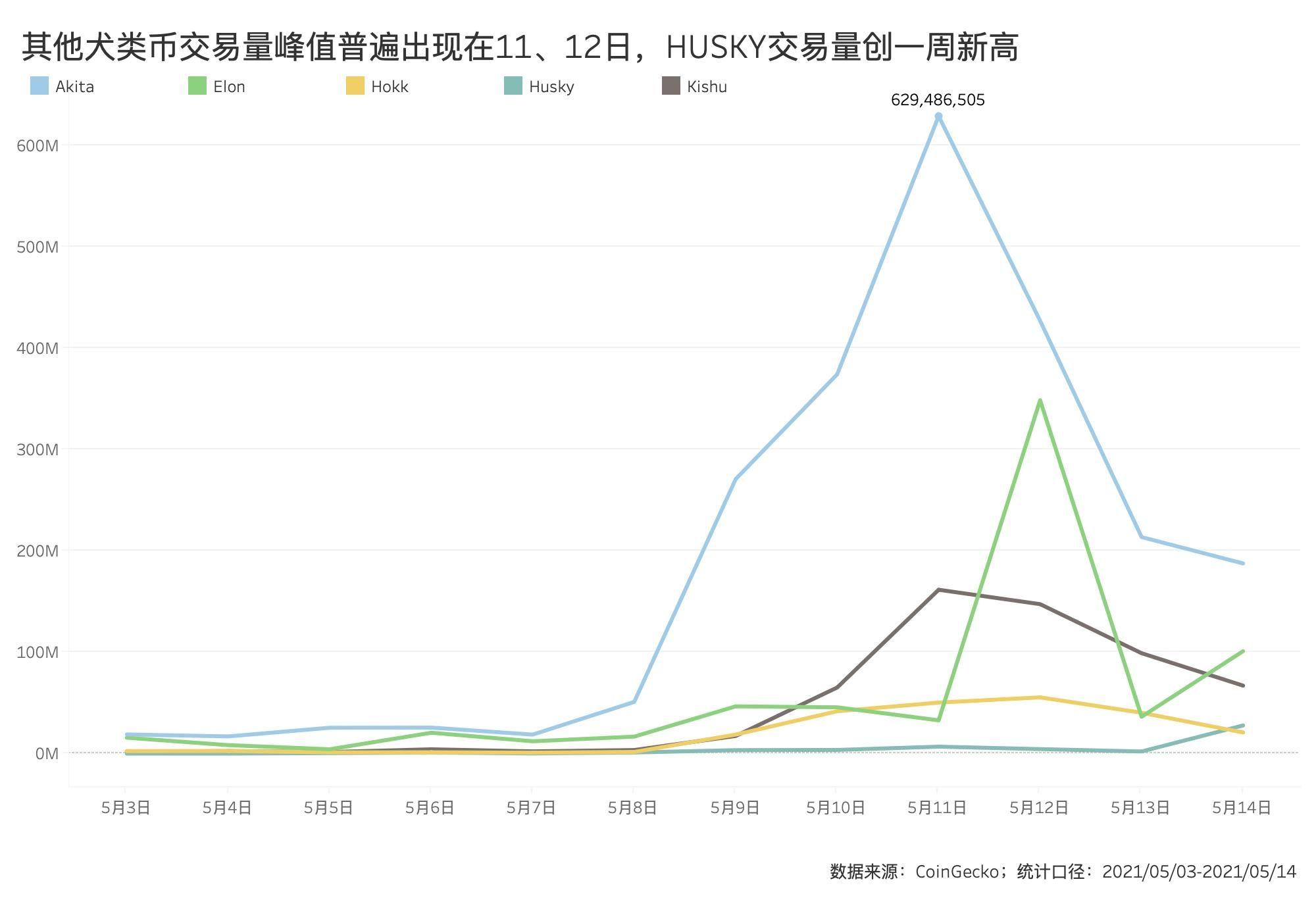 希布狂欢节快结束了吗？谁在短期牛市中获利？ - 第5张  | 比特币-比特币价格-比特币行情交易交流平台