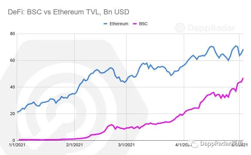 DAPP雷达报告：2021年4月DAPP行业概况 - 第7张  | 比特币-比特币价格-比特币行情交易交流平台