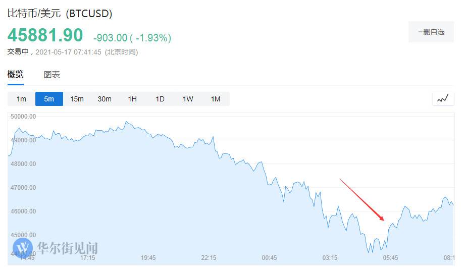 马斯克暗示，特斯拉可能会明确其在比特币领域的地位，加密市场遭受重挫 - 第2张  | 比特币-比特币价格-比特币行情交易交流平台