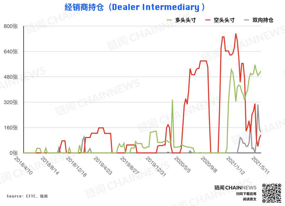 大型机构准确预见eth回调，散户成为BTC大跌的“赢家” - 第2张  | 比特币-比特币价格-比特币行情交易交流平台