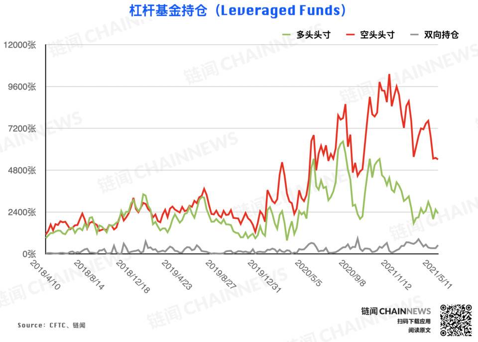 大型机构准确预见eth回调，散户成为BTC大跌的“赢家” - 第6张  | 比特币-比特币价格-比特币行情交易交流平台
