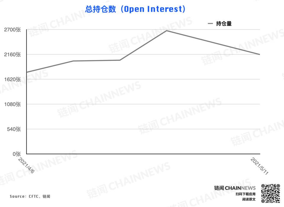 大型机构准确预见eth回调，散户成为BTC大跌的“赢家” - 第12张  | 比特币-比特币价格-比特币行情交易交流平台