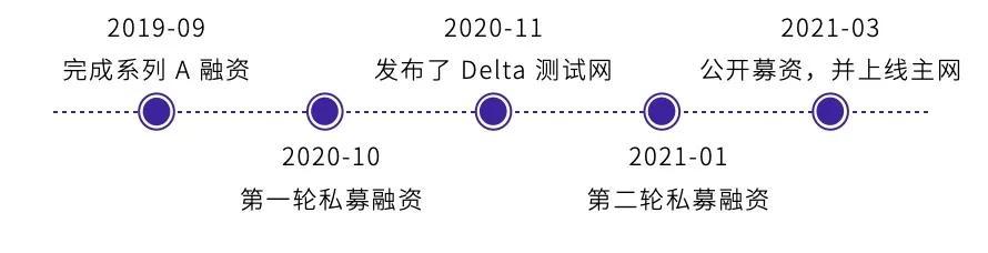 卡斯珀拉布：B，前景乐观 - 第1张  | 比特币-比特币价格-比特币行情交易交流平台