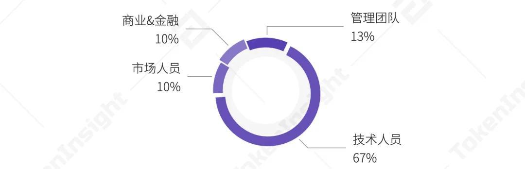 卡斯珀拉布：B，前景乐观 - 第2张  | 比特币-比特币价格-比特币行情交易交流平台