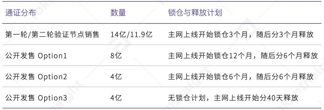 卡斯珀拉布：B，前景乐观 - 第5张  | 比特币-比特币价格-比特币行情交易交流平台