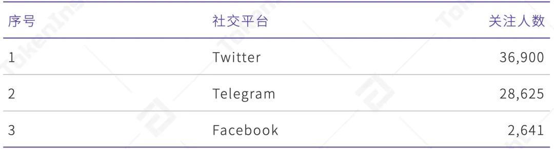 卡斯珀拉布：B，前景乐观 - 第6张  | 比特币-比特币价格-比特币行情交易交流平台