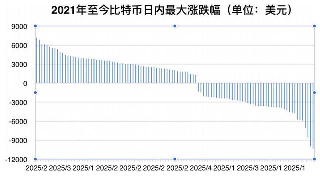 比特币崩盘，山寨币野蛮收割韭菜，谁来整治带货者“马斯克们”？ - 第5张  | 比特币-比特币价格-比特币行情交易交流平台