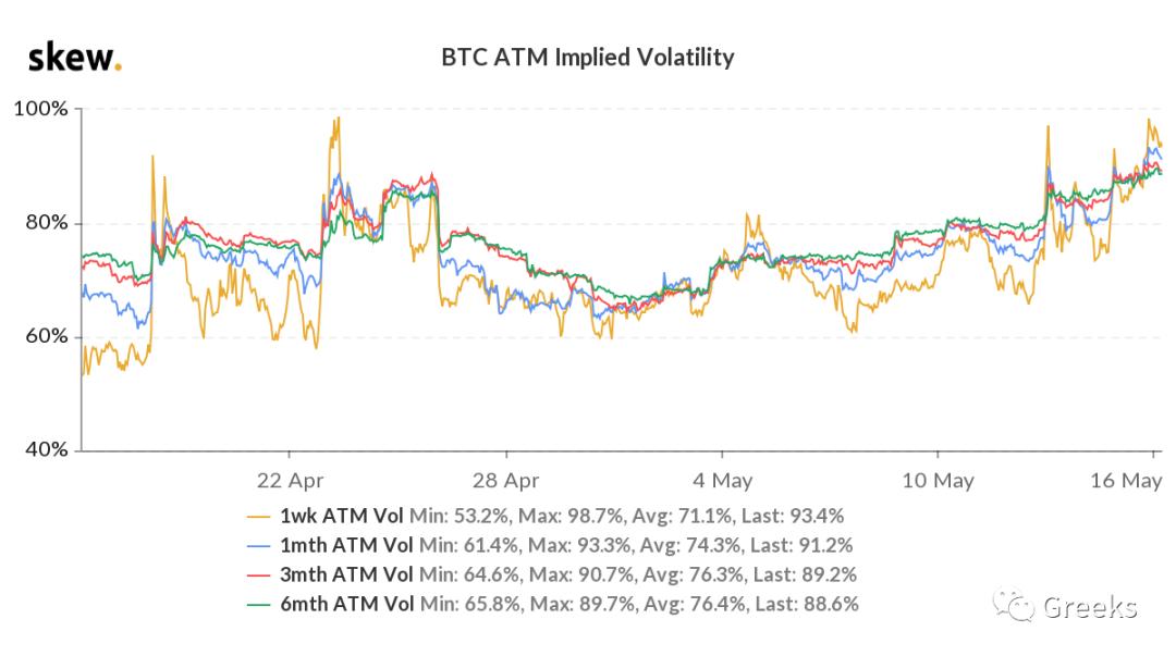 衍生期权市场广播0516——后偏 - 第2张  | 比特币-比特币价格-比特币行情交易交流平台