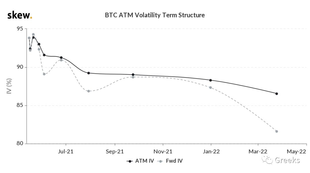 衍生期权市场广播0516——后偏 - 第3张  | 比特币-比特币价格-比特币行情交易交流平台
