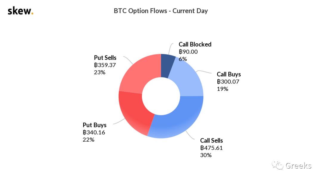 衍生期权市场广播0516——后偏 - 第4张  | 比特币-比特币价格-比特币行情交易交流平台
