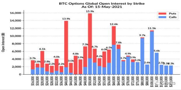 衍生期权市场广播0516——后偏 - 第5张  | 比特币-比特币价格-比特币行情交易交流平台
