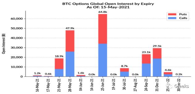 衍生期权市场广播0516——后偏 - 第6张  | 比特币-比特币价格-比特币行情交易交流平台