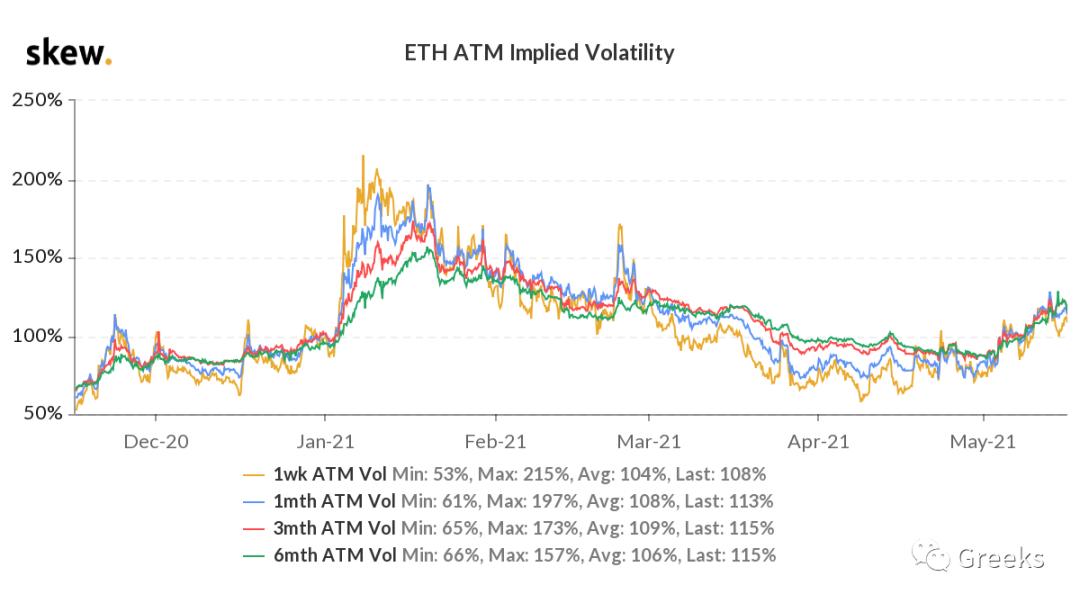 衍生期权市场广播0516——后偏 - 第8张  | 比特币-比特币价格-比特币行情交易交流平台