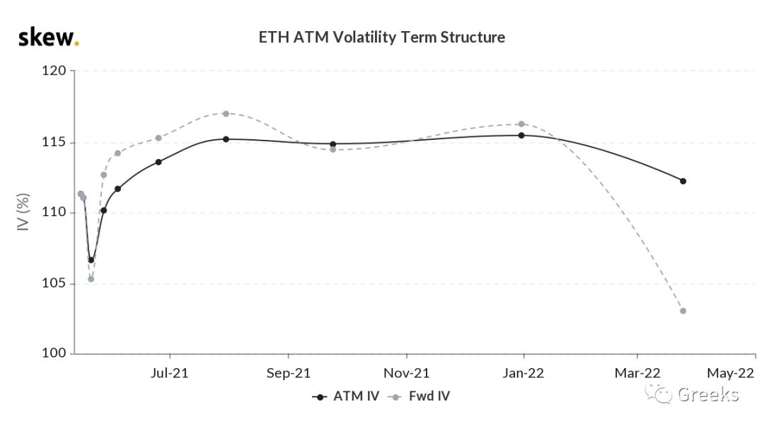 衍生期权市场广播0516——后偏 - 第9张  | 比特币-比特币价格-比特币行情交易交流平台