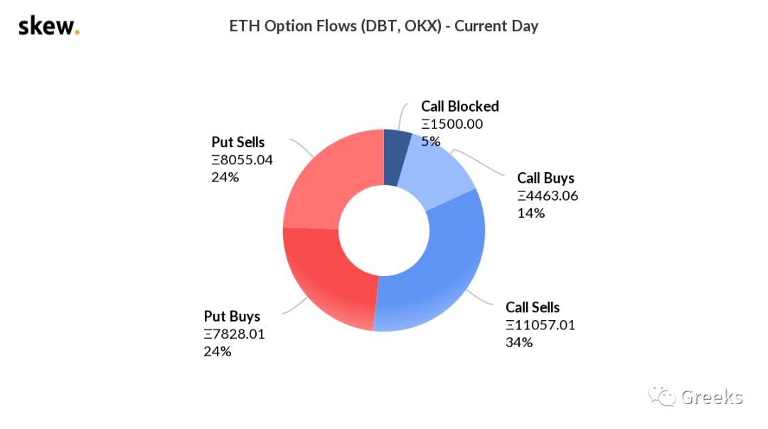 衍生期权市场广播0516——后偏 - 第10张  | 比特币-比特币价格-比特币行情交易交流平台