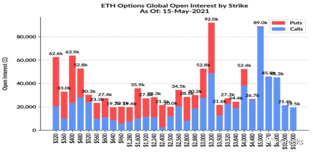 衍生期权市场广播0516——后偏 - 第11张  | 比特币-比特币价格-比特币行情交易交流平台