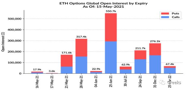 衍生期权市场广播0516——后偏 - 第12张 | 比特币-比特币价格-比特币行情交易交流平台 衍生期权市场广播0516——后偏 - 第12张 | 比特币-比特币价格-比特币行情交易交流平台