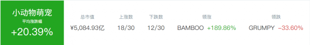 离开投币圈的人被一条狗打败了 - 第3张  | 比特币-比特币价格-比特币行情交易交流平台