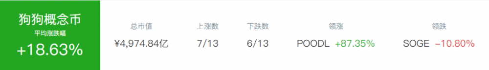 离开投币圈的人被一条狗打败了 - 第4张  | 比特币-比特币价格-比特币行情交易交流平台