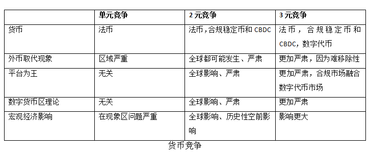 全方位竞争！世界上的大国在数字货币上一个接一个地竞争？知名专家解读 - 第3张  | 比特币-比特币价格-比特币行情交易交流平台