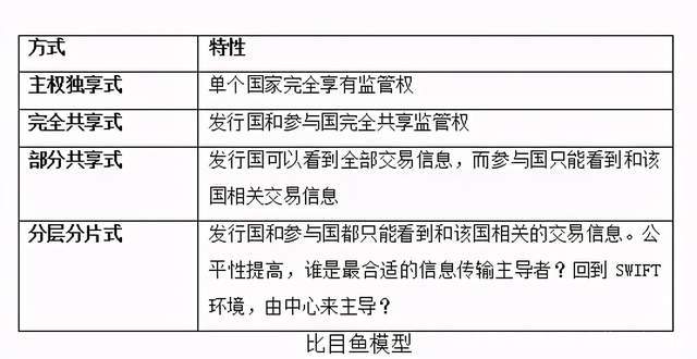 全方位竞争！世界上的大国在数字货币上一个接一个地竞争？知名专家解读 - 第5张  | 比特币-比特币价格-比特币行情交易交流平台