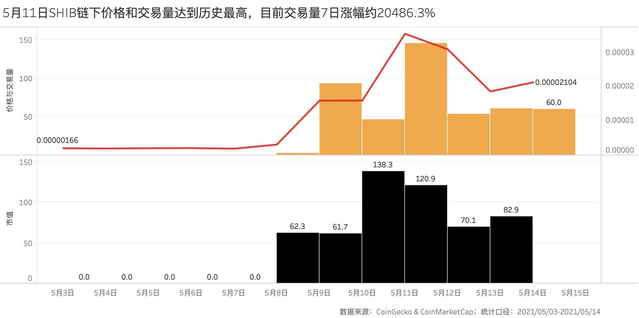 希布狂欢节快结束了吗？谁在短期牛市中获利？ - 第2张  | 比特币-比特币价格-比特币行情交易交流平台
