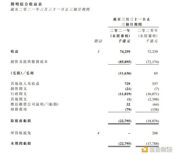 比特矿业2021q1财报解读：本季度盈利主要依靠收购企业 - 第2张  | 比特币-比特币价格-比特币行情交易交流平台