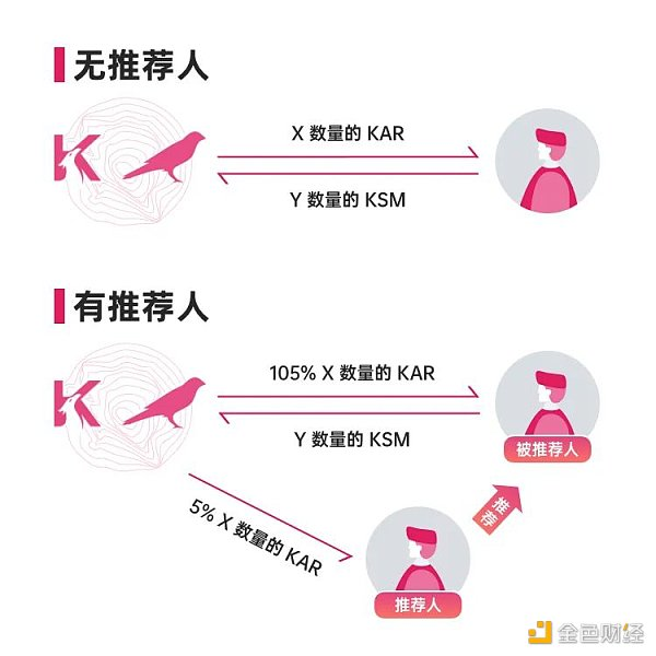平行连锁拍卖真的来了。你准备好赢卡尔了吗？ - 第5张  | 比特币-比特币价格-比特币行情交易交流平台