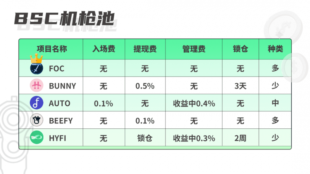 新概念、新玩法层出不穷，难以消化？面向defi和NFT的数据聚合平台 - 第2张  | 比特币-比特币价格-比特币行情交易交流平台