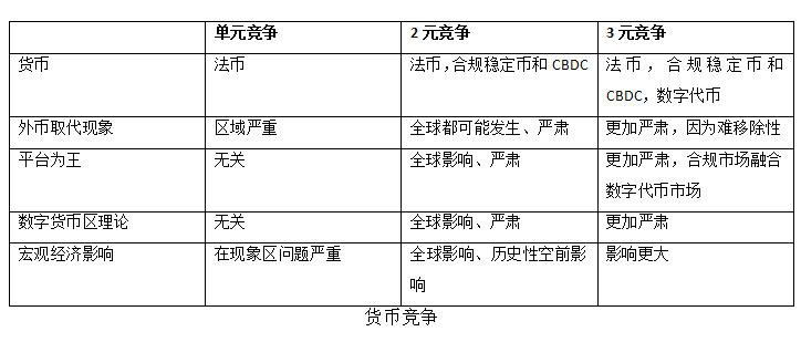 全方位竞争！世界上的大国在数字货币上一个接一个地竞争？知名专家解读 - 第3张  | 比特币-比特币价格-比特币行情交易交流平台