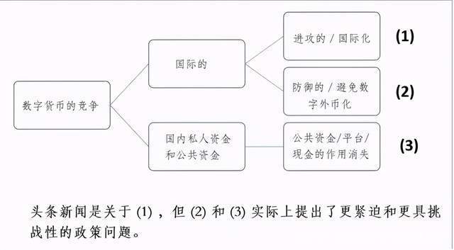 全方位竞争！世界上的大国在数字货币上一个接一个地竞争？知名专家解读 - 第4张  | 比特币-比特币价格-比特币行情交易交流平台
