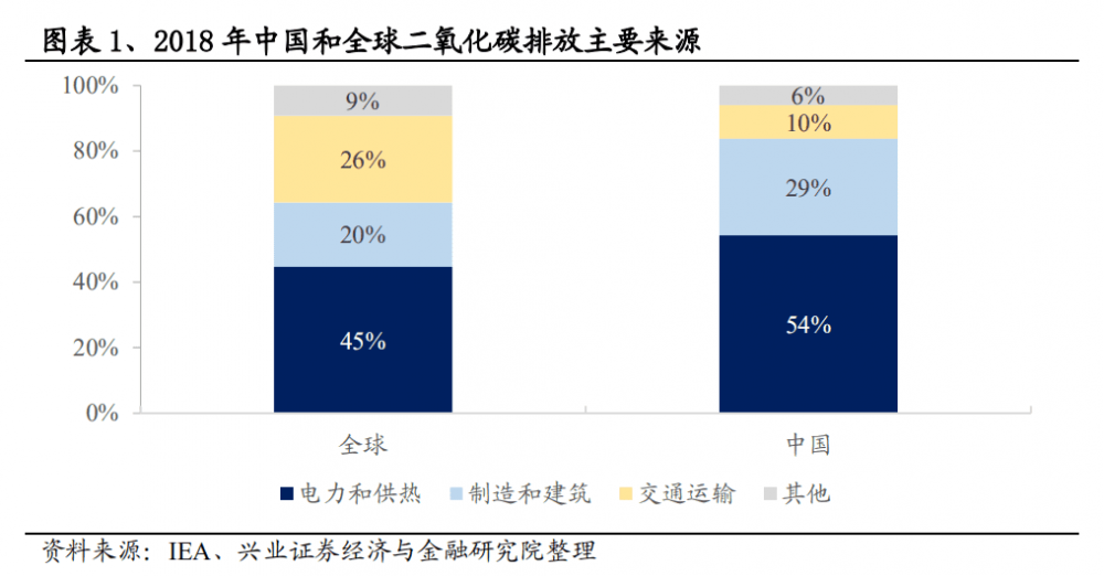 碳汇、碳配额、碳交易、CCUs、CCER - 第2张  | 比特币-比特币价格-比特币行情交易交流平台