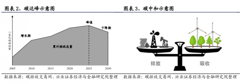 碳汇、碳配额、碳交易、CCUs、CCER - 第3张  | 比特币-比特币价格-比特币行情交易交流平台