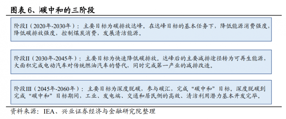 碳汇、碳配额、碳交易、CCUs、CCER - 第4张  | 比特币-比特币价格-比特币行情交易交流平台