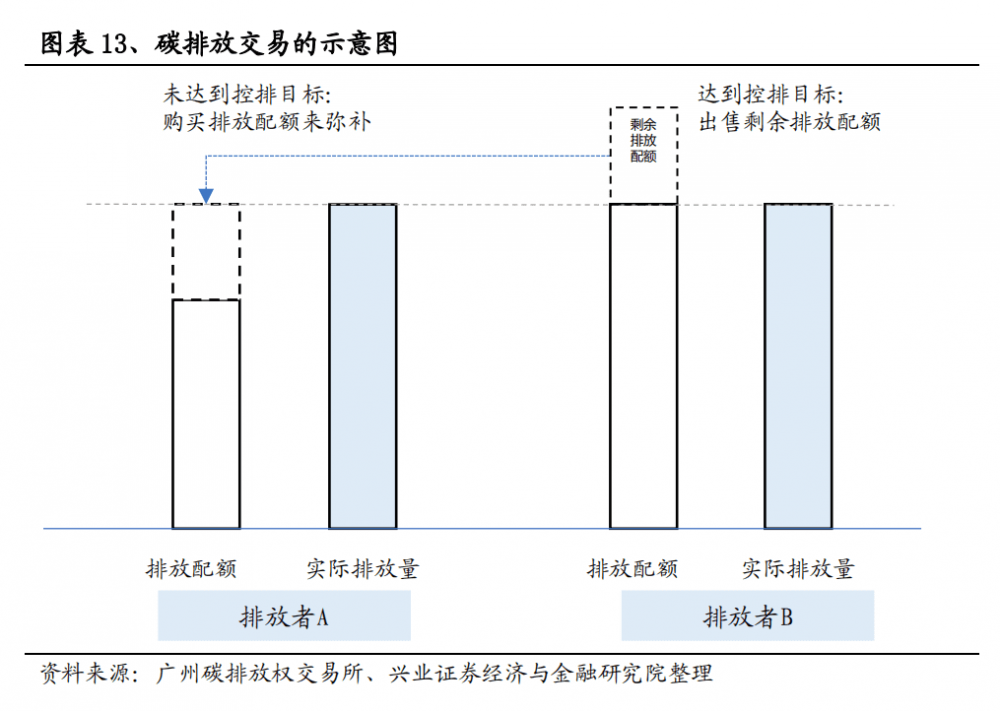 碳汇、碳配额、碳交易、CCUs、CCER - 第6张  | 比特币-比特币价格-比特币行情交易交流平台
