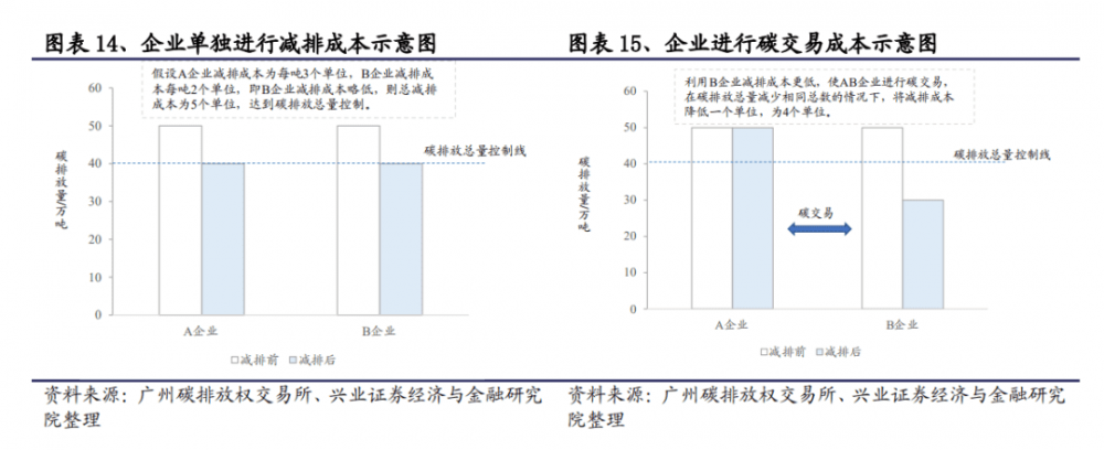 碳汇、碳配额、碳交易、CCUs、CCER - 第7张  | 比特币-比特币价格-比特币行情交易交流平台