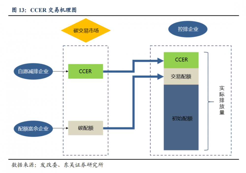 碳汇、碳配额、碳交易、CCUs、CCER - 第8张  | 比特币-比特币价格-比特币行情交易交流平台