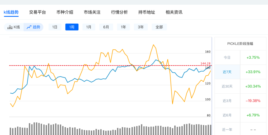 在动物园开张之前，还有哪些模因项目爆炸了 - 第2张  | 比特币-比特币价格-比特币行情交易交流平台