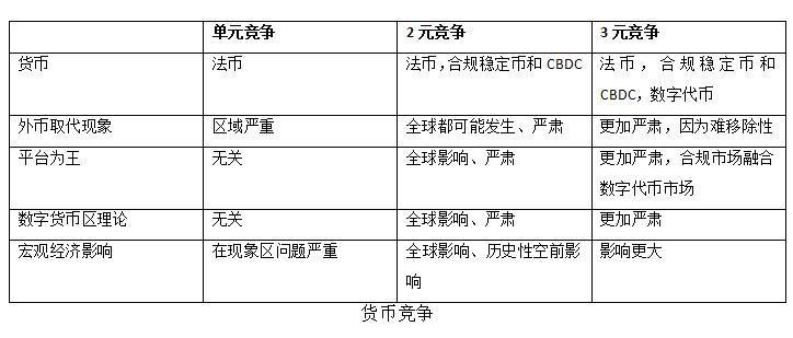 全方位竞争！世界上的大国在数字货币上一个接一个地竞争？知名专家解读 - 第3张  | 比特币-比特币价格-比特币行情交易交流平台