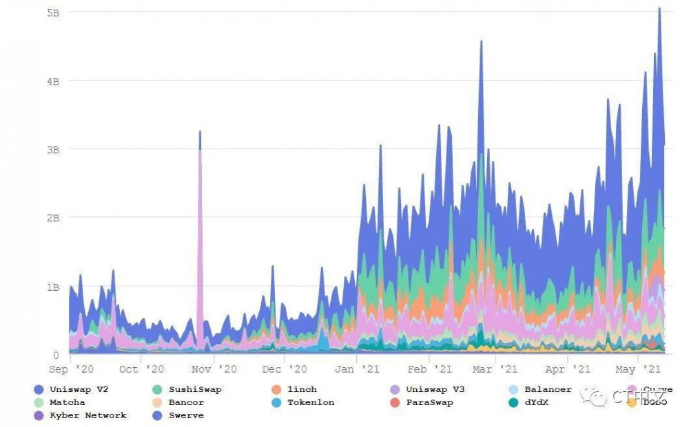 Ethereum多头在eth 7.3亿美元期权周五到期时持有控制权 - 第1张  | 比特币-比特币价格-比特币行情交易交流平台