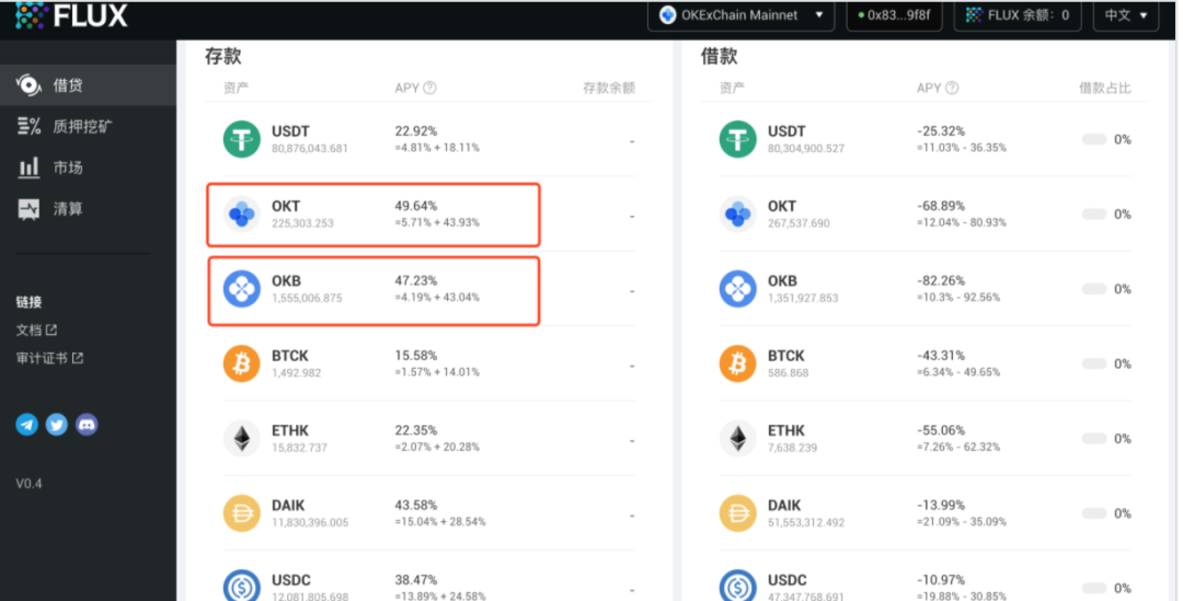 okexchain最强大的借贷协议——flux，在极端市场中如何保证用户资金的安全？ - 第2张  | 比特币-比特币价格-比特币行情交易交流平台