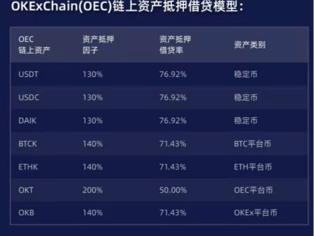 okexchain最强大的借贷协议——flux，在极端市场中如何保证用户资金的安全？ - 第3张  | 比特币-比特币价格-比特币行情交易交流平台