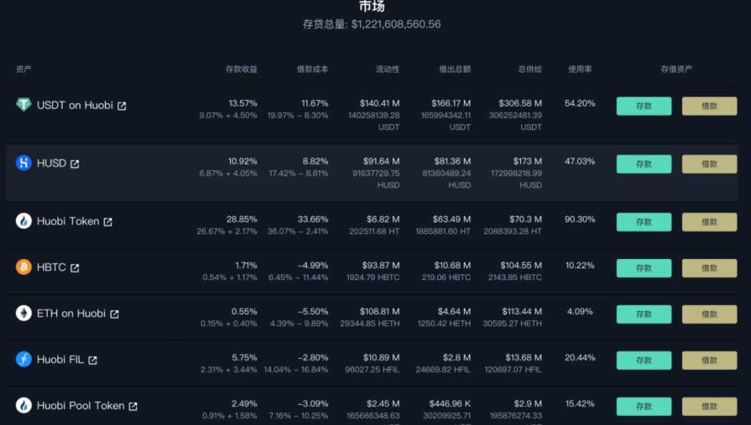 okexchain最强大的借贷协议——flux，在极端市场中如何保证用户资金的安全？ - 第5张  | 比特币-比特币价格-比特币行情交易交流平台