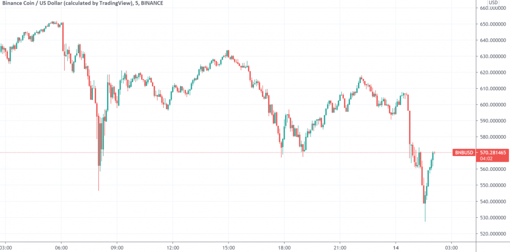 川币安交易所面临美国司法部和国税局的调查，再次对加密货币市场造成冲击 - 第1张  | 比特币-比特币价格-比特币行情交易交流平台