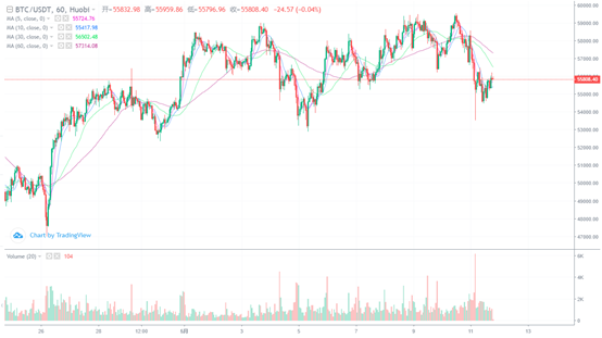 麝香微博涨跌互现投资者应警惕被市场情绪蒙蔽 - 第1张  | 比特币-比特币价格-比特币行情交易交流平台