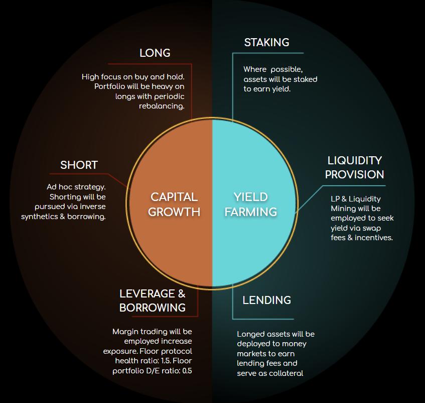 了解Apophis defi，一个非托管的defi基金 - 第3张  | 比特币-比特币价格-比特币行情交易交流平台