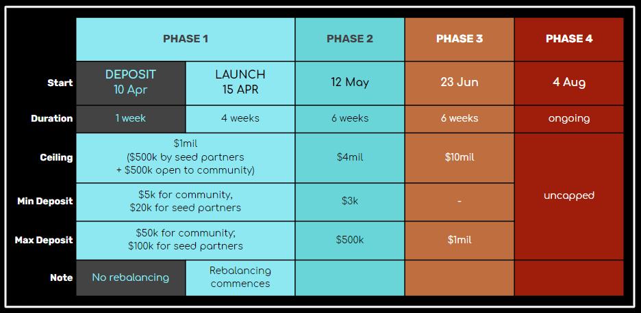 了解Apophis defi，一个非托管的defi基金 - 第4张  | 比特币-比特币价格-比特币行情交易交流平台