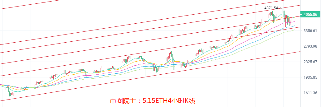 币圈院士：5.15，BTC，ETH，LTC，DOT，FIL，DOGE，EOS，行情分析及操作建议，新手必看 - 第4张  | 比特币-比特币价格-比特币行情交易交流平台