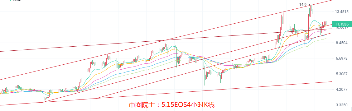 币圈院士：5.15，BTC，ETH，LTC，DOT，FIL，DOGE，EOS，行情分析及操作建议，新手必看 - 第9张  | 比特币-比特币价格-比特币行情交易交流平台